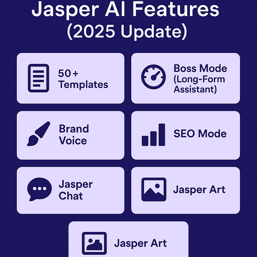 Jasper AI features