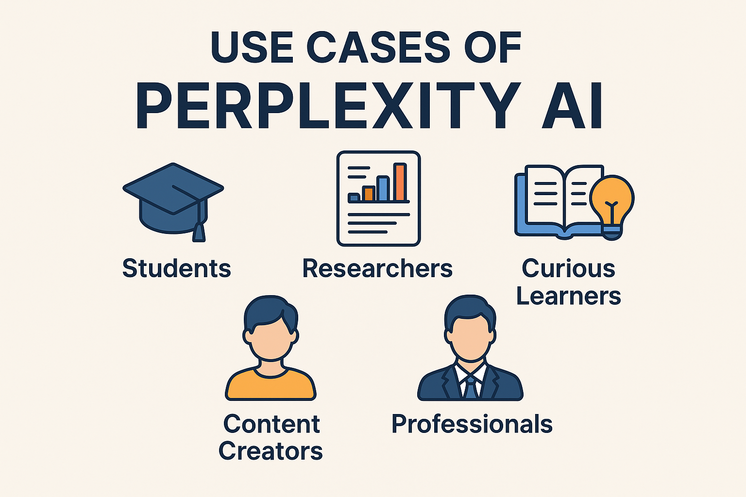 Use cases of Perplexity AI