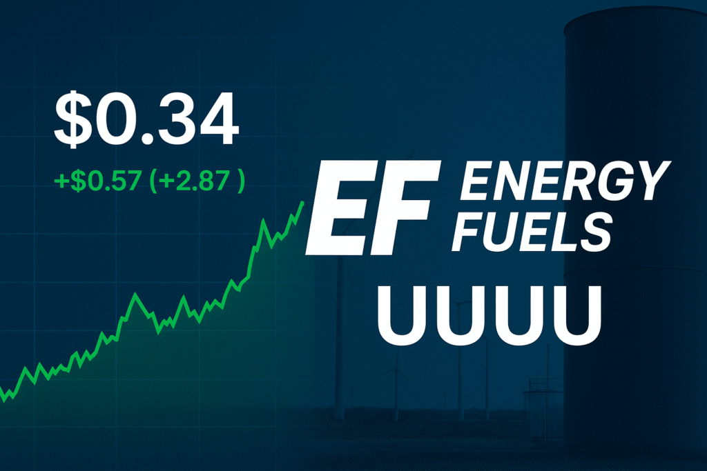 UUUU stock price today
