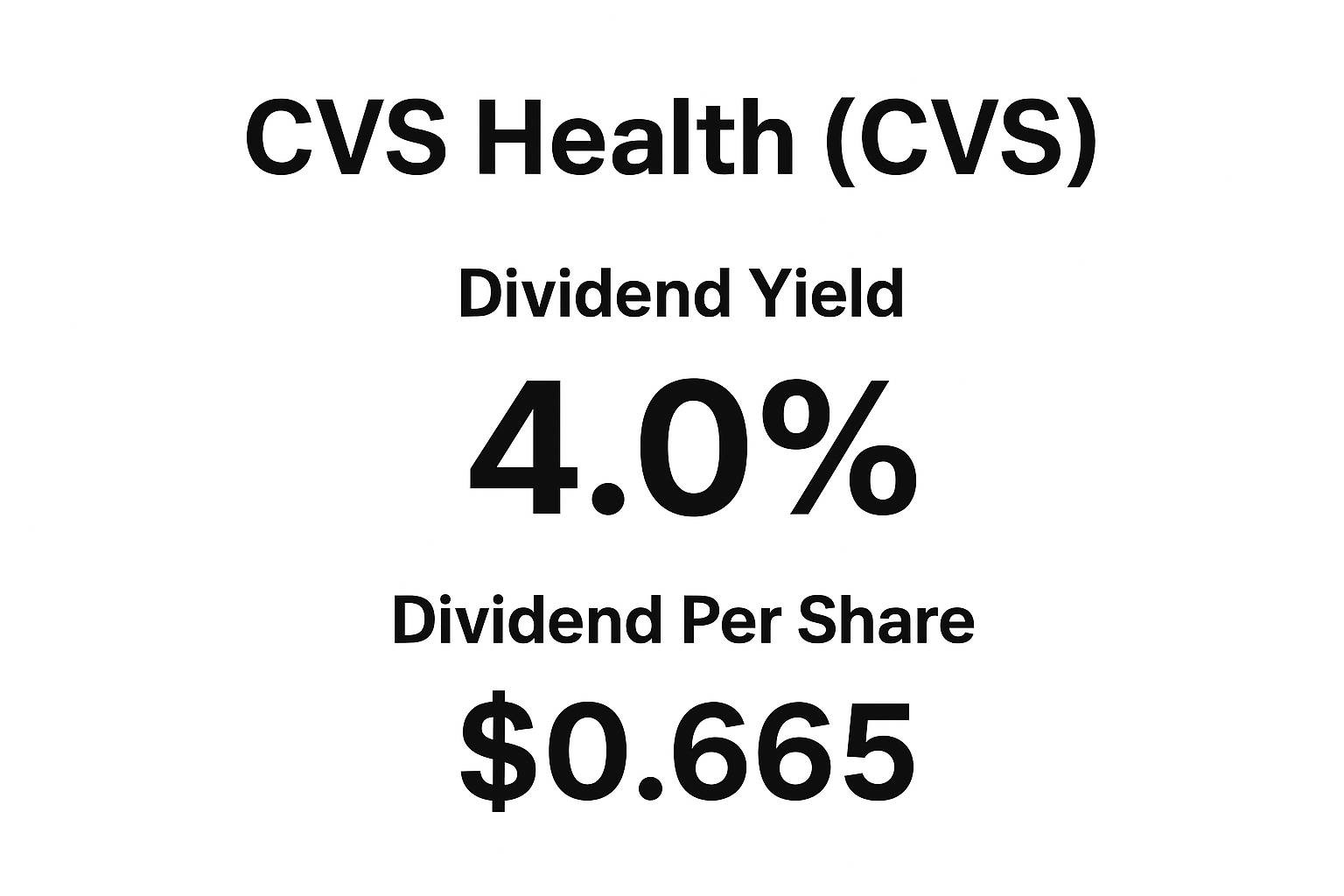 “Infographic displaying CVS Health dividend details — 4.0% yield and $0.665 dividend per share, highlighting company’s stable payout performance.”
